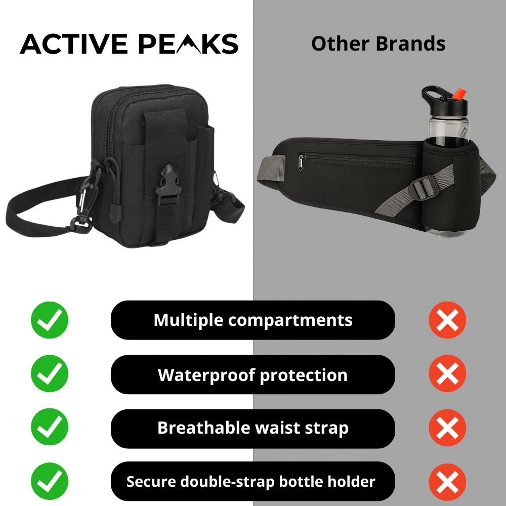 Water-Resistant Outdoor Waist Bag – Lightweight and Durable for Hiking