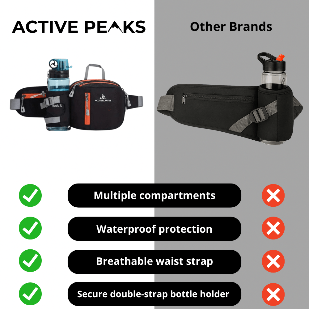 Lightweight Water-Resistant Hiking Waist Pack with Bottle Holder