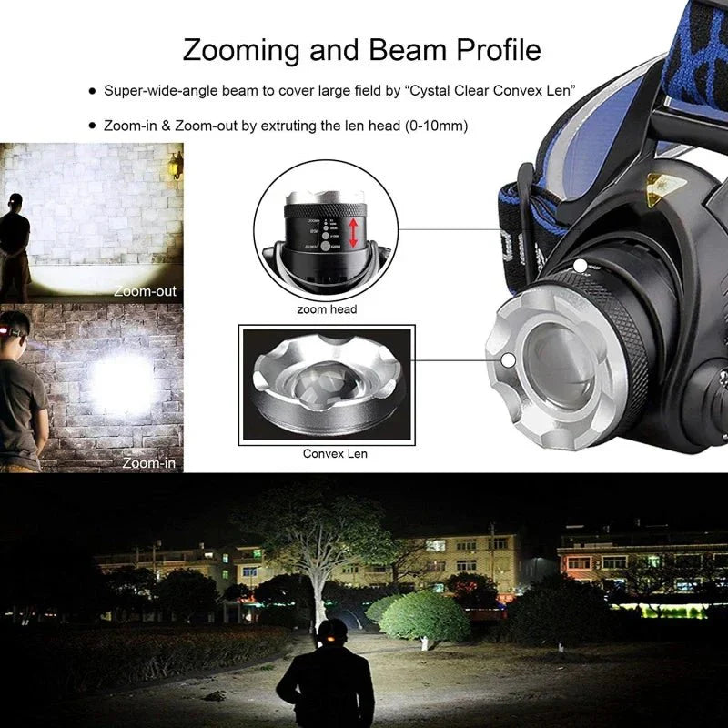 Rechargeable Waterproof LED Head Torch with Zoom Function