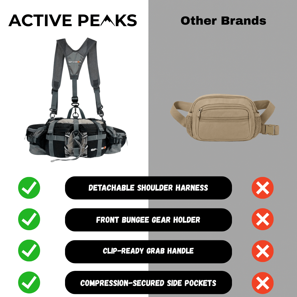Hiking Waist Bag – Water-Resistant & Multi-Pocket (5L)