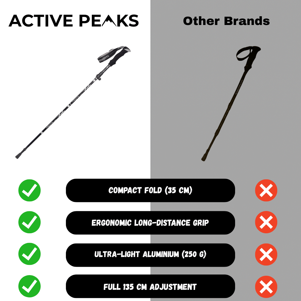 Lightweight Folding Trekking Pole