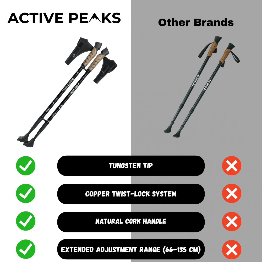 Telescopic Nordic Walking Pole – Lightweight Aluminium