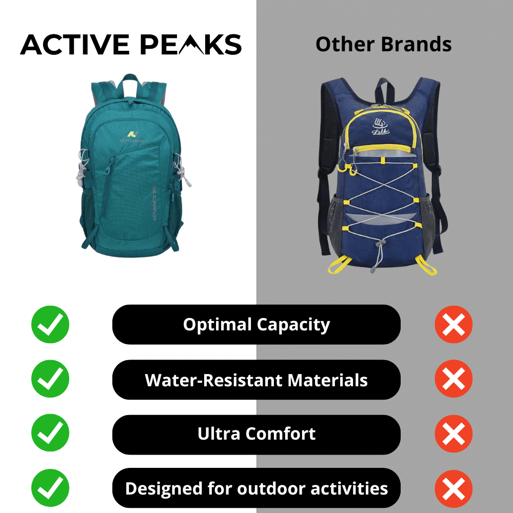 Durable 22L Hiking Backpack with Breathable Back Panel