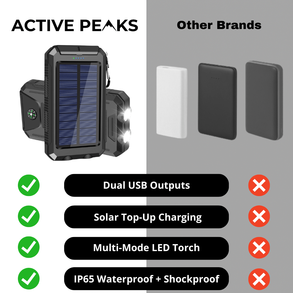 Solar Power Bank Waterproof Shockproof 10000 mAh